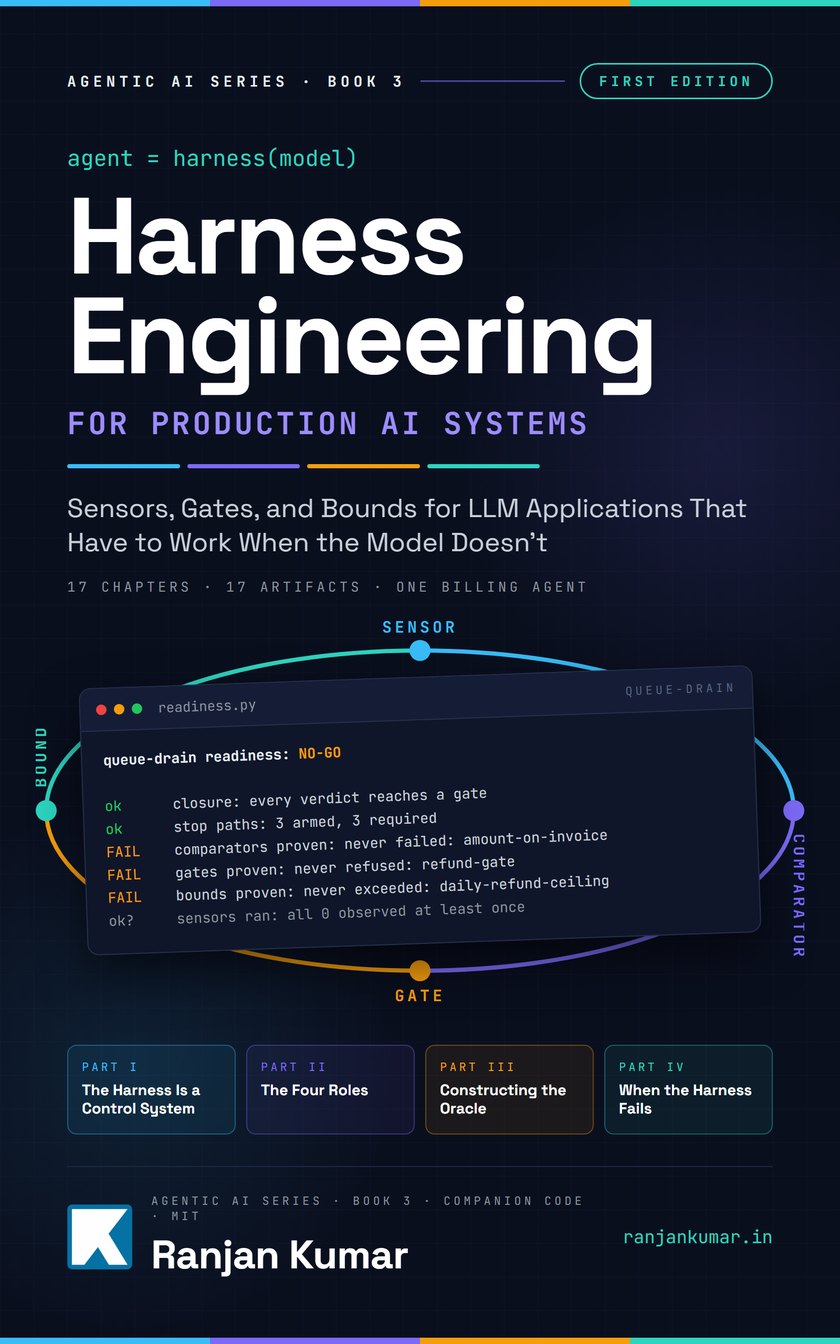 Harness Engineering for Production AI Systems, by Ranjan Kumar